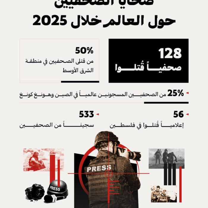 ضحايا الصحفيين حول العالم خلال 2025