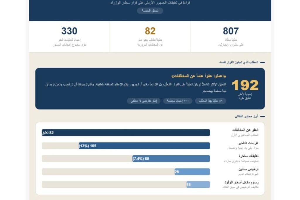 مولد بالذكاء الاصطناعي