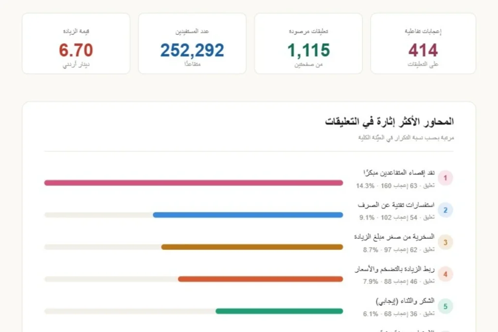 مولد بالذكاء الاصطناعي