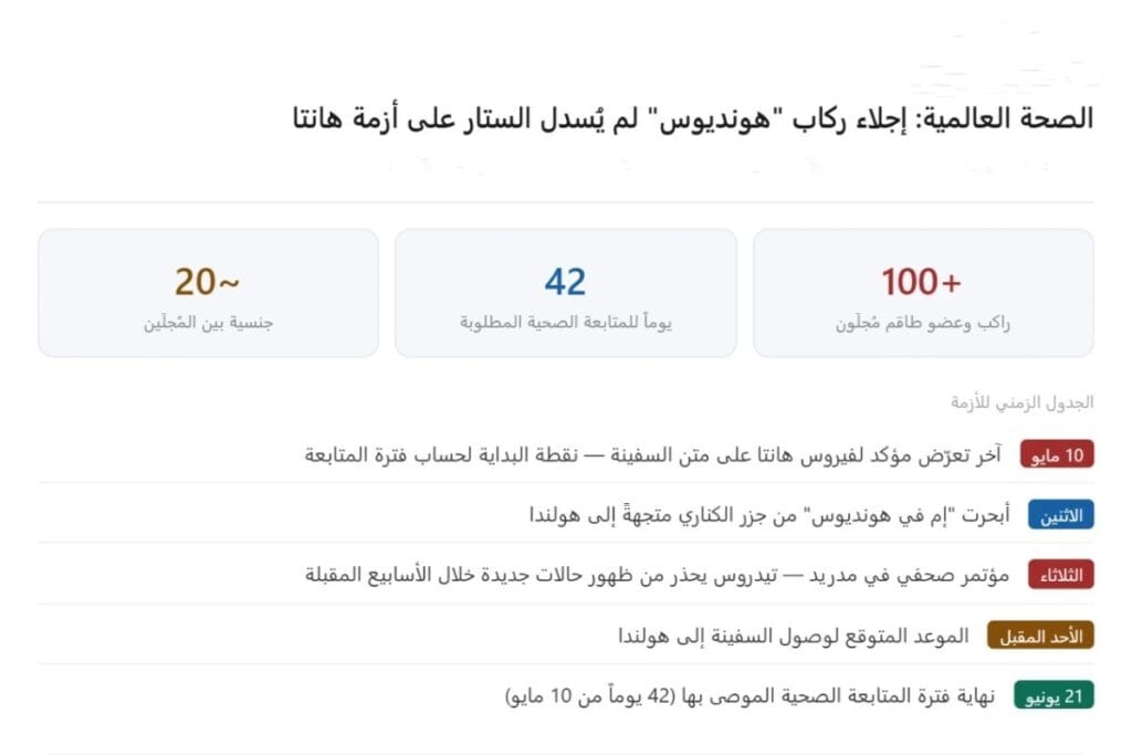 مولد بالذكاء الاصطناعي