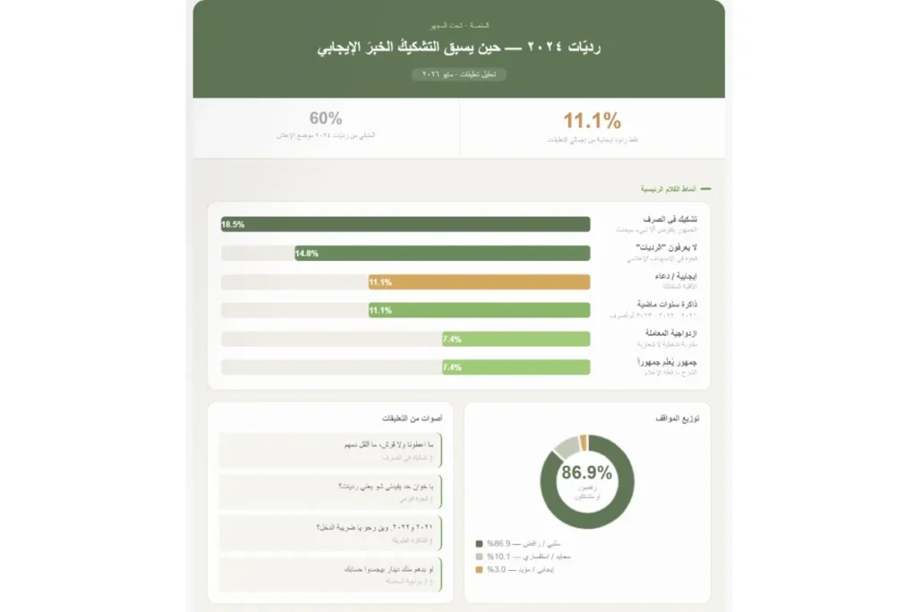 مولد بالذكاء الاصطناعي