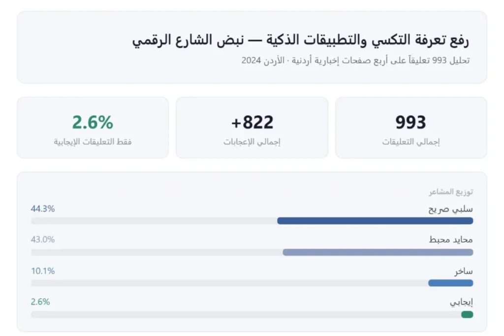 مولد بالذكاء الاصطناعي