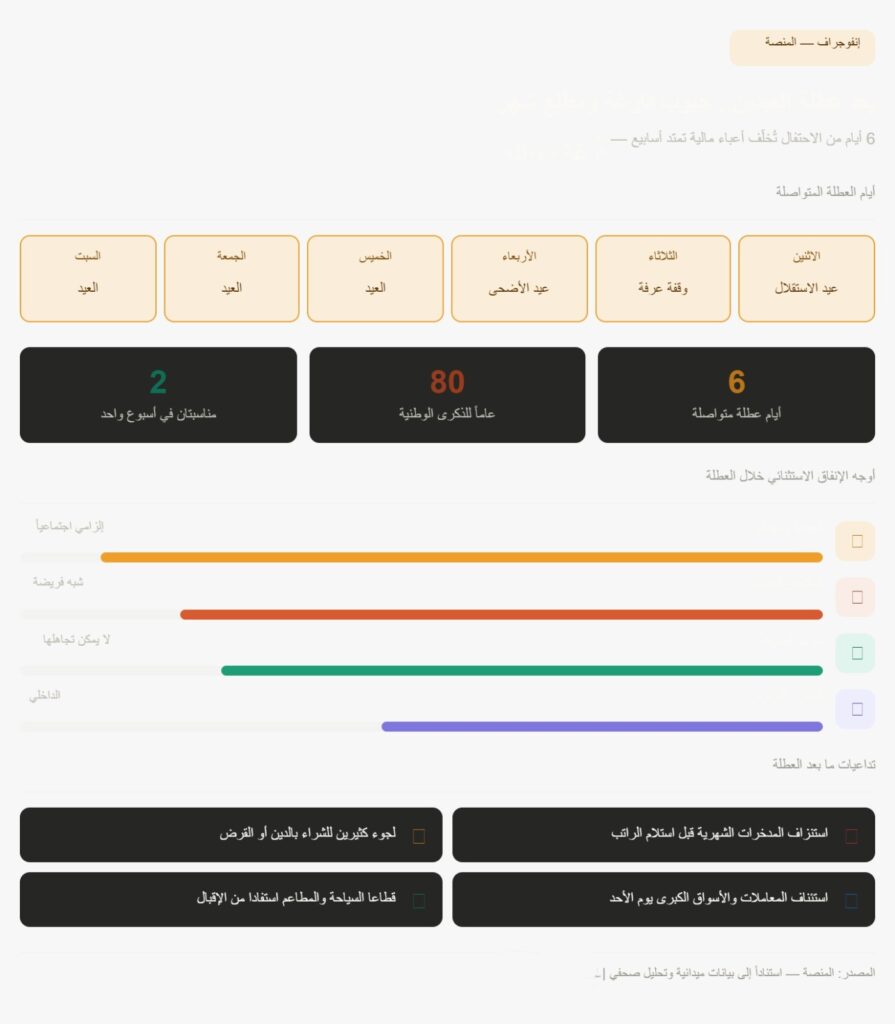 بعد عطلة العيدين.. الأردنيون يستقبلون شهراً جديداً بجيوب فارغة