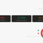أضاحي عيد الأضحى: ثلث المعروض لم يُباع