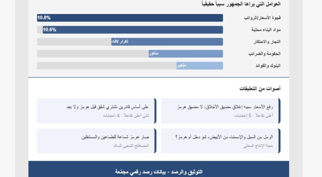 مولد بالذكاء الأصطناعي