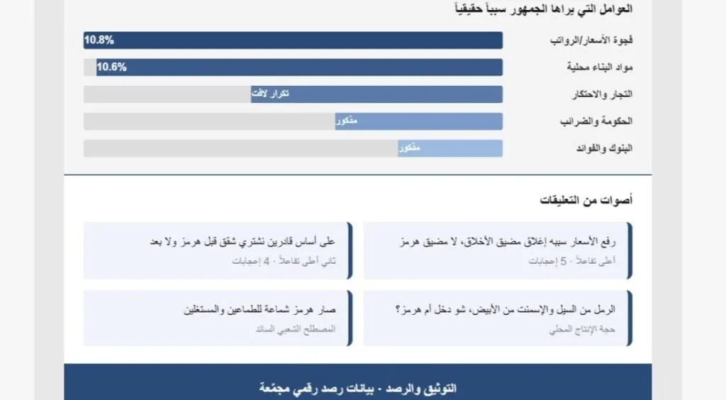 مولد بالذكاء الأصطناعي