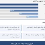 مولد بالذكاء الأصطناعي