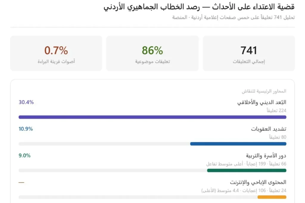 مولد بالذكاء الاصطناعي