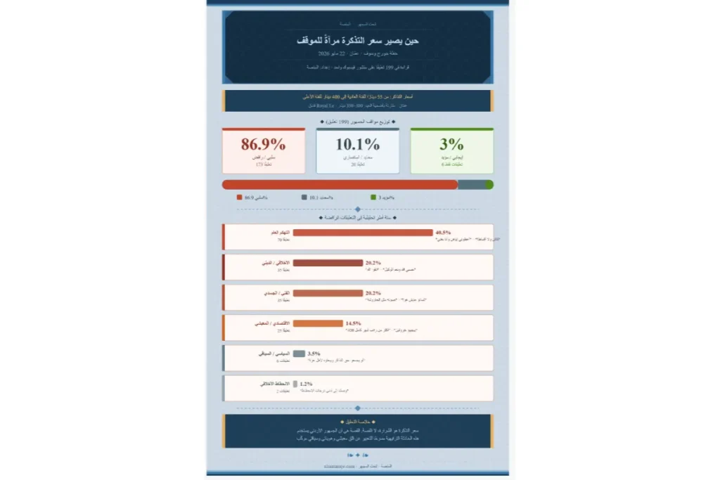 مولد بالذكاء الاصطناعي
