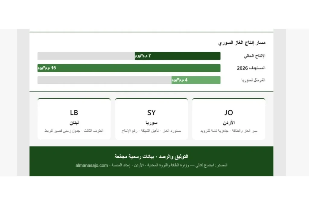 مولد بالذكاء الاصطناعي