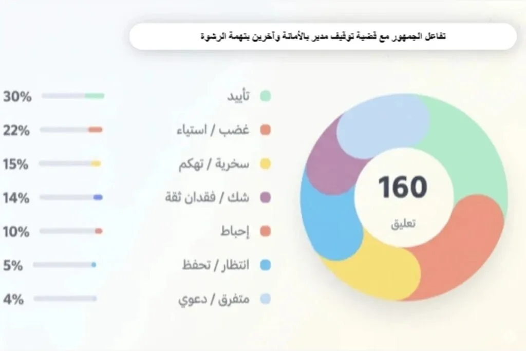صورة مولدة بالذكاء الاصطناعي