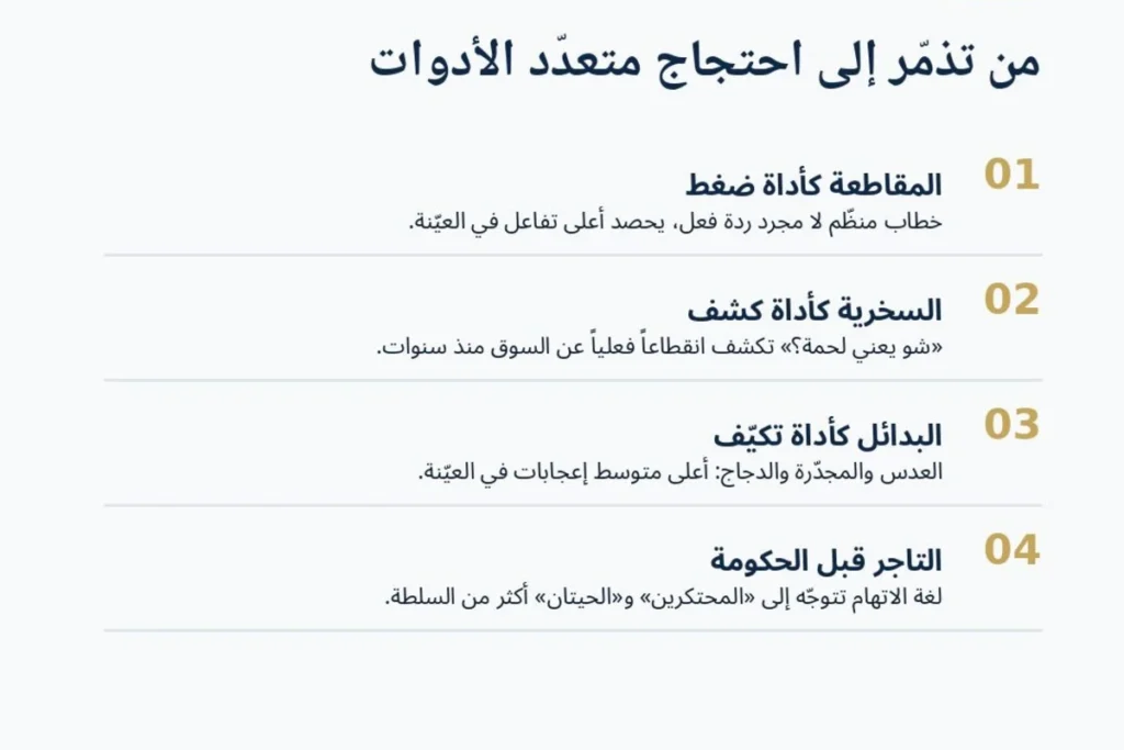مولد بالذكاء الاصطناعي