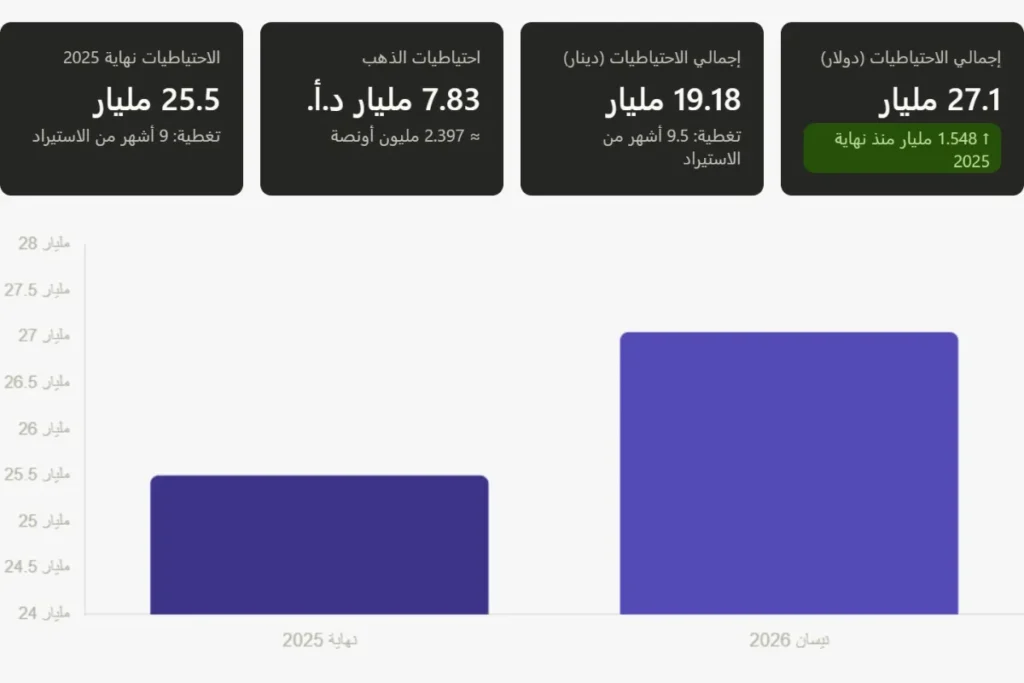 مولد بالذكاء الاصطناعي