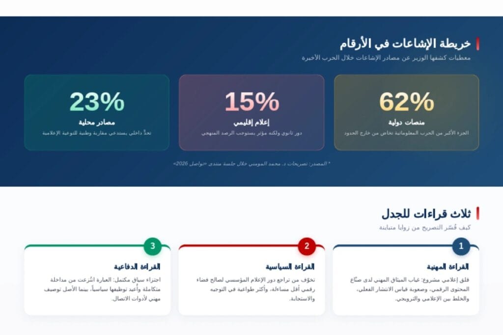 صورة مولدة بالذكاء الاصطناعي