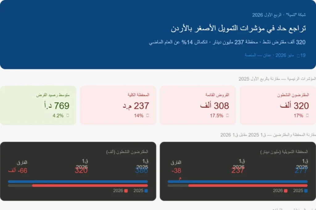 مولد بالذكاء الأصطناعي