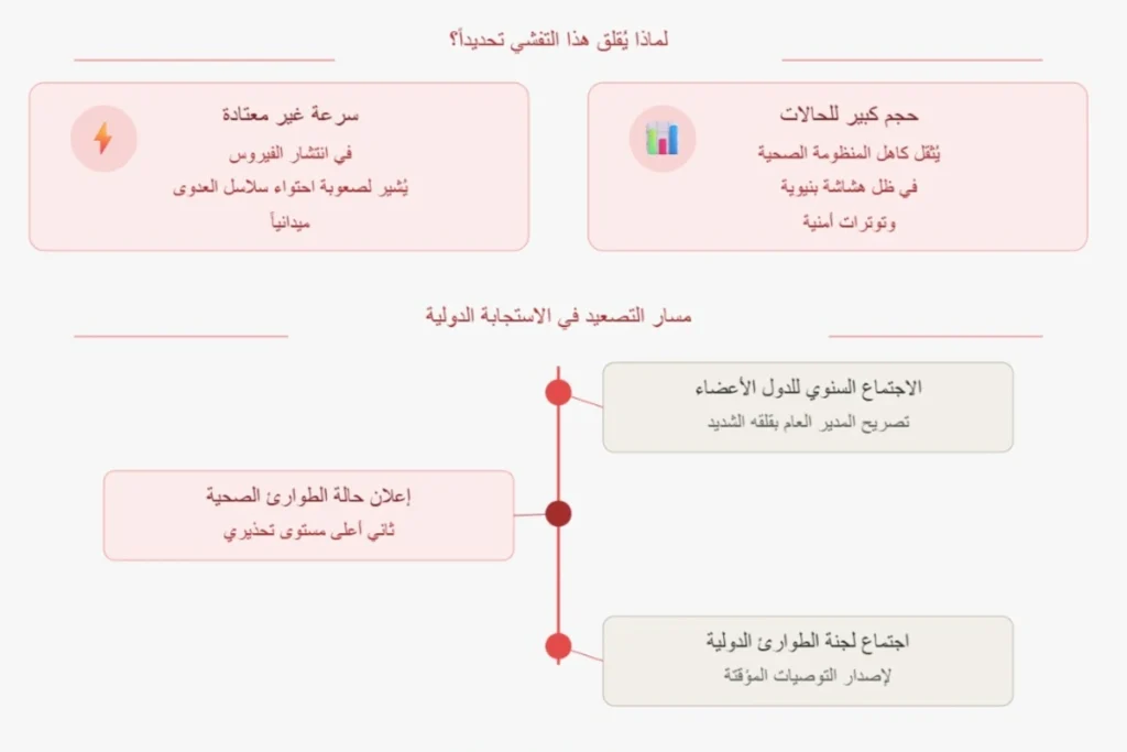 مولد بالذكاء الأصطناعي