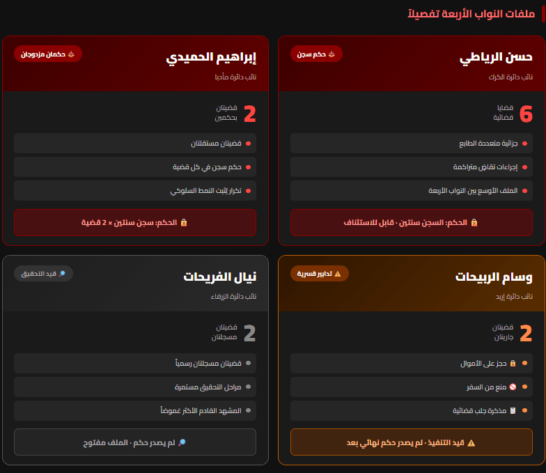 نواب حزب الأمة في قفص الاتهام 12 قضية قضائية تطال أربعة نواب