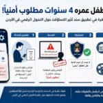 انفوغراف مولد بالذكاء الاصطناعي