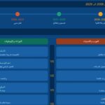استراتييجية التجارة الإلكترونية في الأردن