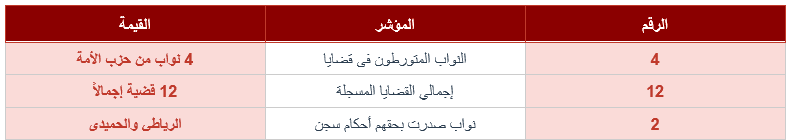 إنفوجرافيك إحصائي: أرقام تتحدث عن نفسها