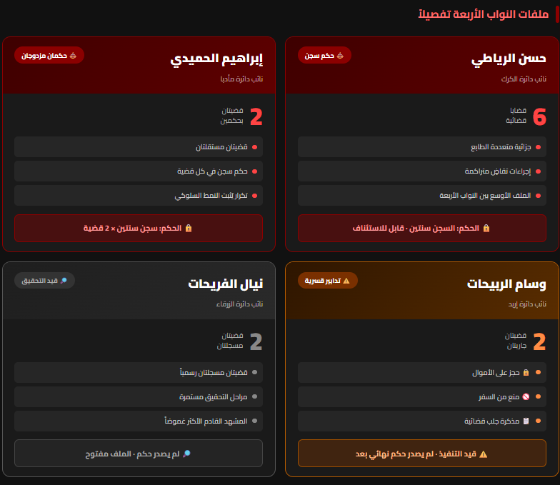 نواب حزب الأمة في قفص الاتهام 12 قضية قضائية تطال أربعة نواب