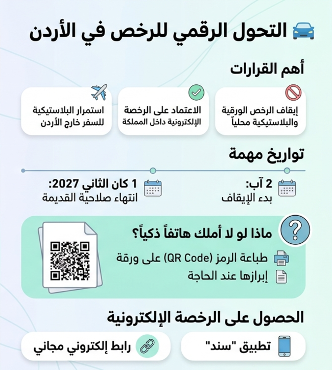 "QR Code" بدلاً من القسيمة.. هكذا ستكون رخص القيادة في الأردن