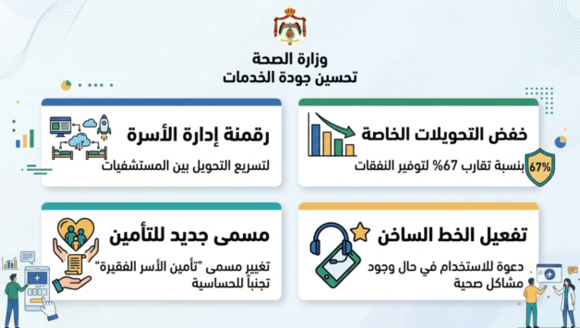 ماذا يحدث إذا لم يتوفر سرير في المستشفى؟.. الصحة توضح