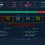 الطرق الأردنية تتآكل قبل أوانها من يتحمل المسؤولية؟