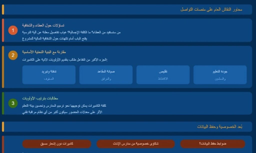 كاميرات في الصفوف تشعل نقاشاً حول أولويات التعليم في الأردن