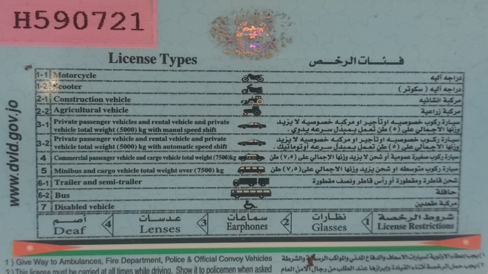 وداعاً للرخص التقليدية.. اعتماد الوثائق الإلكترونية رسمياً في الأردن