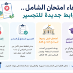 إلغاء "الشامل" يغيّر قواعد التجسير.. ماذا ينتظر طلبة الدبلوم؟