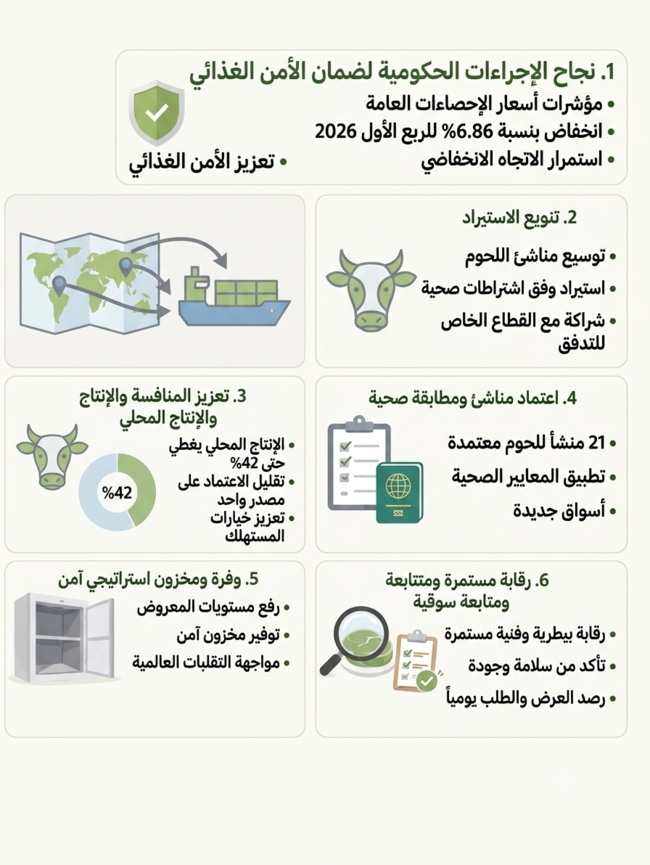 ما سر انخفاض أسعار اللحوم محليًا؟.. الزراعة تكشف الأسباب