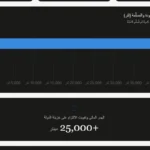 تزوير وعد بتوريد 42,500 لتر مجانًا.. توقيف مورد محروقات دائرة الأراضي والمساحة