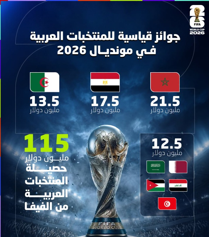 المنتخبات العربية