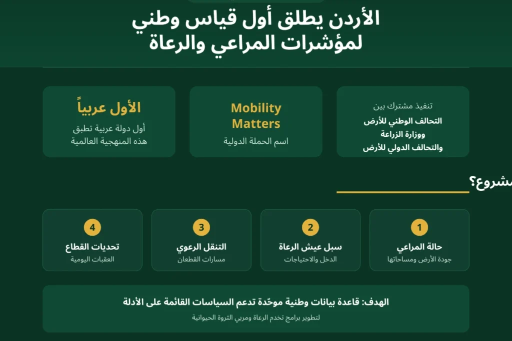 قياس مؤشرات المراعي في الأردن.. خطوة إحصائية أم بداية حلّ حقيقي لأزمة الرعاة؟