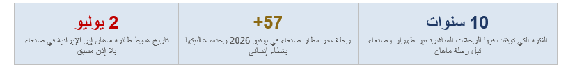 الحوثيون يرفضون مبادرة الخطوط الأردنية لصنعاء.. ومطار يخدم طهران قبل اليمنيين