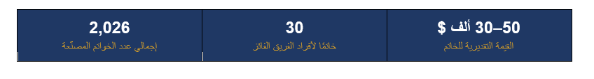 رسميًا.. فيفا يُدشّن تقليدًا جديدًا في كأس العالم 2026: خواتم بطولة على طراز السوبر بول للفائزين