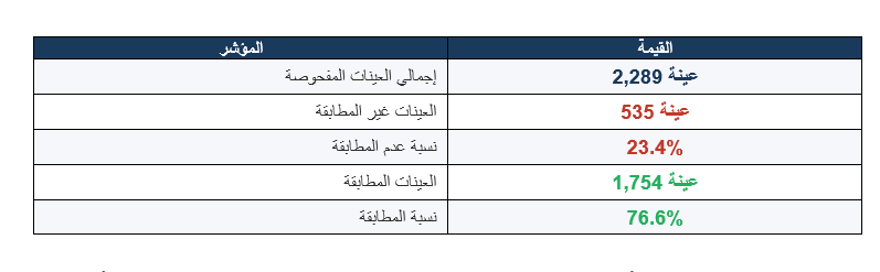 الطرق الأردنية تتآكل قبل أوانها