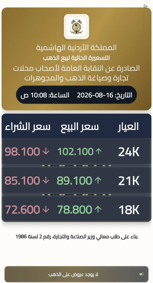 استقرار أسعار الذهب محلياً.. عيار 21 عند 89.1 ديناراً