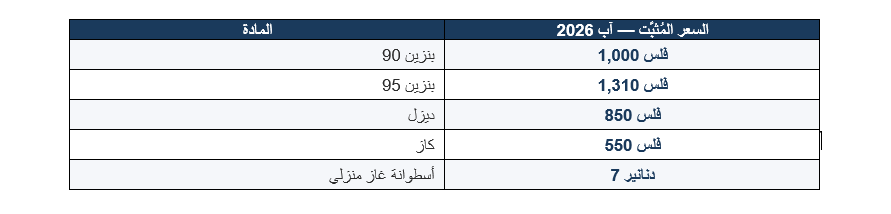 تثبيت أسعار المحروقات بكلفة 212 مليون دينار.. حماية حقيقية للمواطن أم تأجيل للفاتورة إلى الموازنة العامة؟
