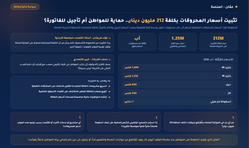 تثبيت أسعار المحروقات بكلفة 212 مليون دينار.. حماية حقيقية للمواطن أم تأجيل للفاتورة إلى الموازنة العامة؟