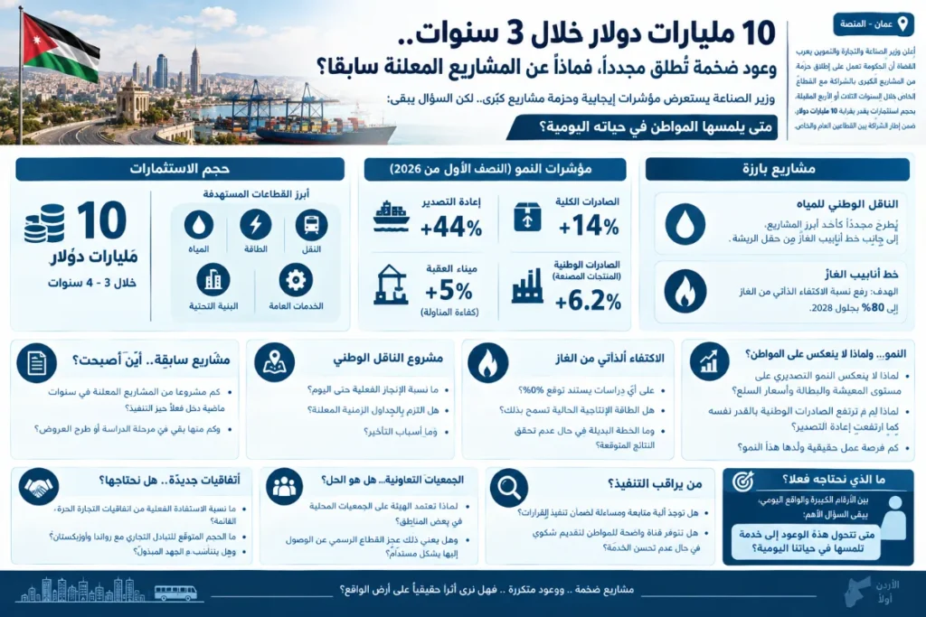 10 مليارات دولار خلال 3 سنوات.. وعود ضخمة تُطلق مجددا، فماذا عن المشاريع المعلنة سابقا؟