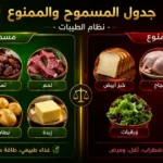 أطباء يحذرون من "نظام الطيبات": لا توقفوا الأدوية بسبب الحمية