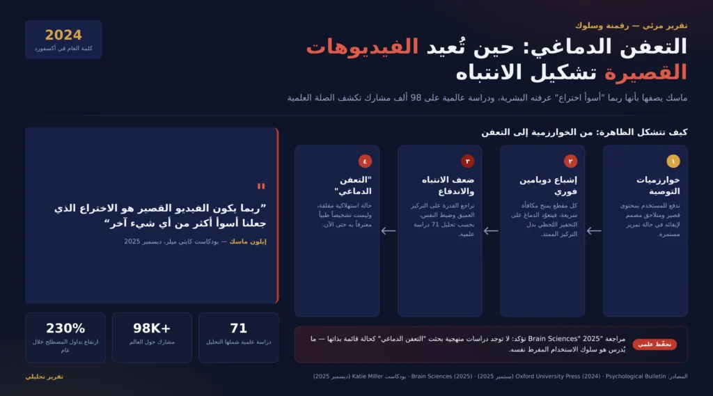 التعفن الدماغي: كيف تعيد الفيديوهات القصيرة تشكيل عقل الإنسان؟