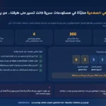 5 آلاف إطار منتهي الصلاحية مخبّأة في مستودعات سرية كانت تسير على طرقنا — من يحاسب التجار؟