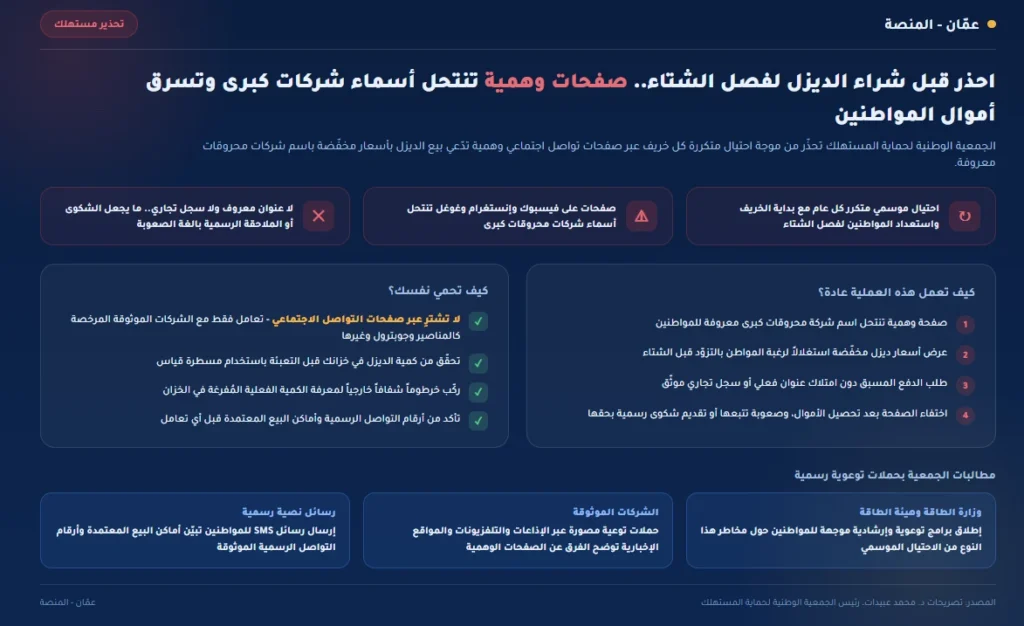 احذر قبل شراء الديزل لفصل الشتاء — صفحات وهمية تنتحل أسماء شركات كبرى وتسرق أموال المواطنين