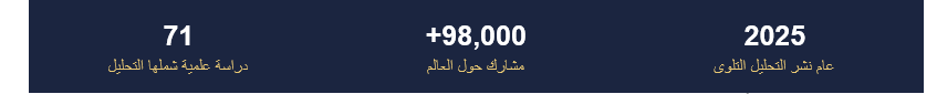 التعفن الدماغي: كيف تعيد الفيديوهات القصيرة تشكيل عقل الإنسان؟
التعفن الدماغي: كيف تعيد الفيديوهات القصيرة تشكيل عقل الإنسان؟
