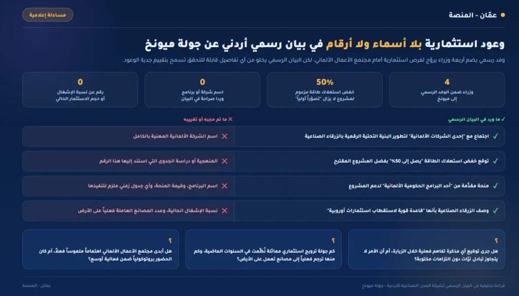 وعود استثمارية بلا أسماء ولا أرقام في بيان رسمي أردني