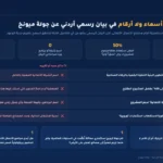 وعود استثمارية بلا أسماء ولا أرقام في بيان رسمي أردني