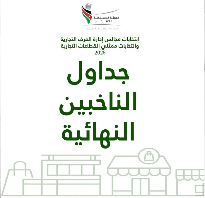 المستقلة للانتخاب تنشر جداول ناخبي الغرف التجارية النهائية.. والاقتراع في 5 كانون الأول